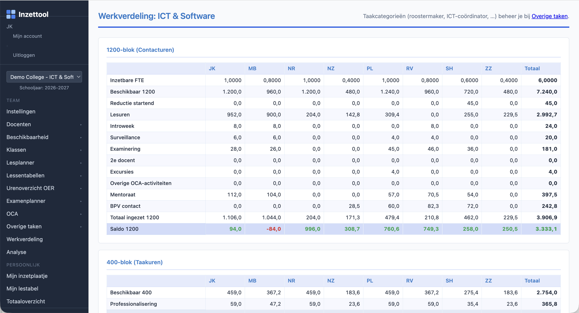 Werkverdeling in Inzettool